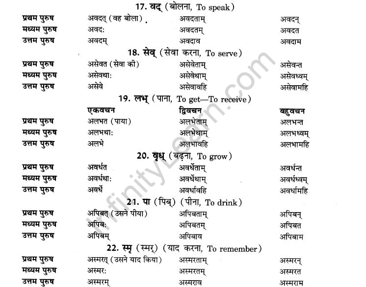 NCERT Solutions for Class 9th Sanskrit Chapter 7 Bhutakalah 4