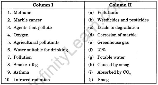 Pollution of Air and Water Class 8 Extra Questions Science Chapter 18 1