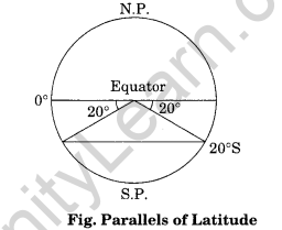 Practical Work in Geography Class 11 Solutions Chapter 3 Latitude, Longitude and Time LAQ Q2