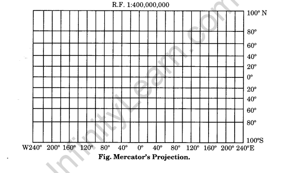 Practical Work in Geography Class 11 Solutions Chapter 4 Map Projections Activity Q3.1