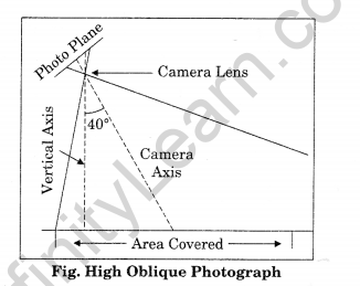 Practical Work in Geography Class 11 Solutions Chapter 6 Introduction to Aerial Photographs LAQ Q1.2