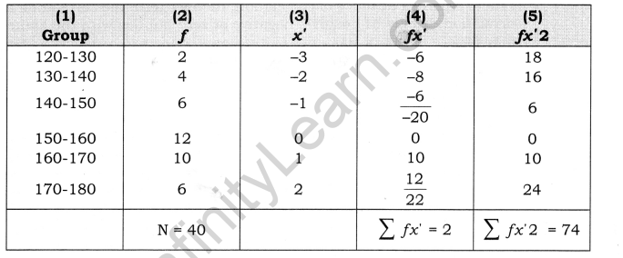 Practical Work in Geography Class 12 Solutions Chapter 2 Data Processing Q3(iii).1