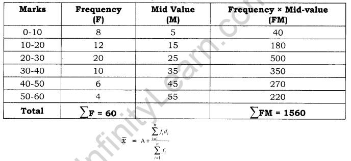 Practical Work in Geography Class 12 Solutions Chapter 2 Data Processing SAQ Q5.1