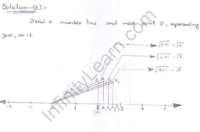 RD Sharma class 9 maths Solutions chapter 1 Number System Exercise 1.5 Question 2