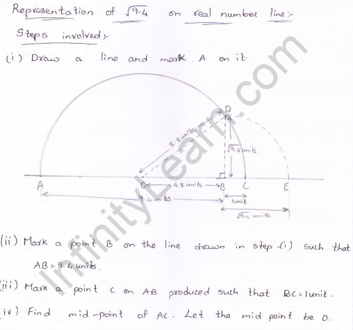 RD Sharma class 9 maths Solutions chapter 1 Number System Exercise 1.5 Question 3_3