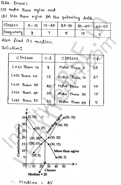 Solved CBSE Sample Papers for Class 10 Maths Set 2 22