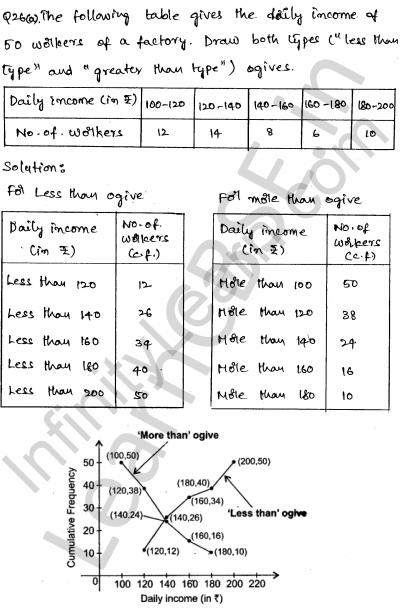 Solved CBSE Sample Papers for Class 10 Maths Set 5 1.22