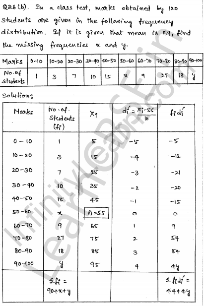 Solved CBSE Sample Papers for Class 10 Maths Set 5 1.23