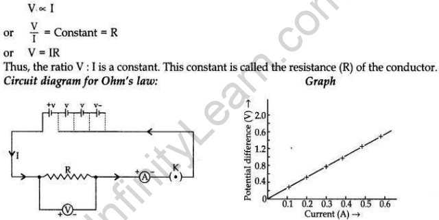 Solved CBSE Sample Papers for Class 10 Science Set 4 1.12