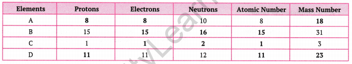 Structure of the Atom Class 9 Extra Questions Science Chapter 4 19