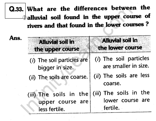 cbse-class-10-geography-resource-and-development-saq-33