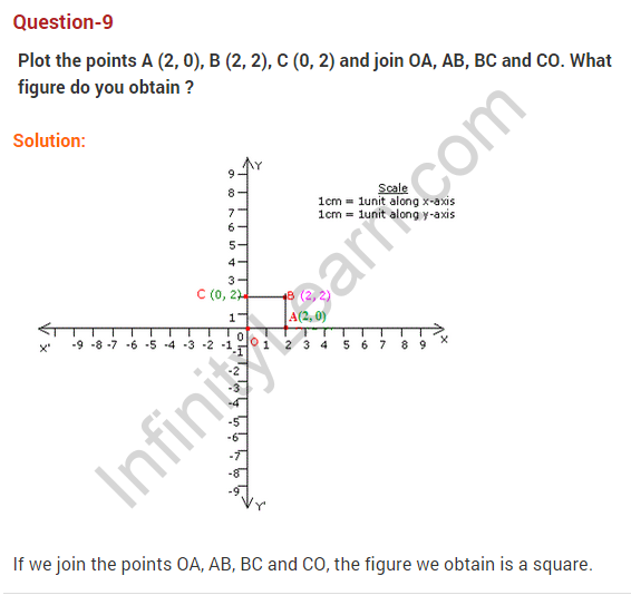 coordinate-geometry-ncert-extra-questions-for-class-9-maths-chapter-3-14