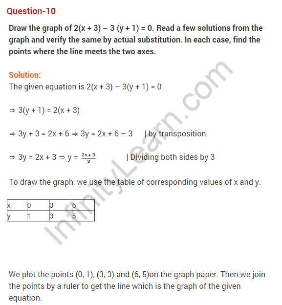 coordinate-geometry-ncert-extra-questions-for-class-9-maths-chapter-3-15