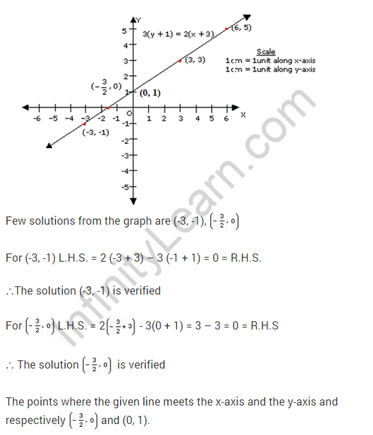 coordinate-geometry-ncert-extra-questions-for-class-9-maths-chapter-3-16