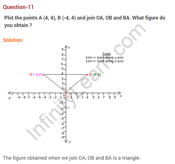 coordinate-geometry-ncert-extra-questions-for-class-9-maths-chapter-3-17