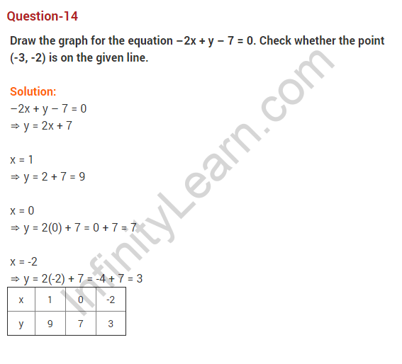 coordinate-geometry-ncert-extra-questions-for-class-9-maths-chapter-3-21