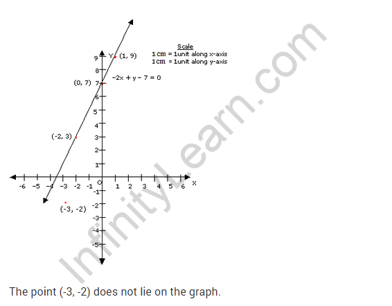 coordinate-geometry-ncert-extra-questions-for-class-9-maths-chapter-3-22