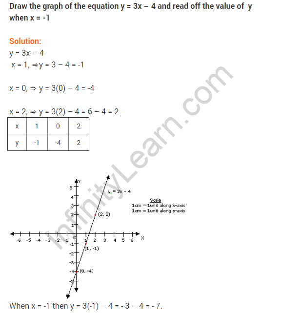 coordinate-geometry-ncert-extra-questions-for-class-9-maths-chapter-3-28