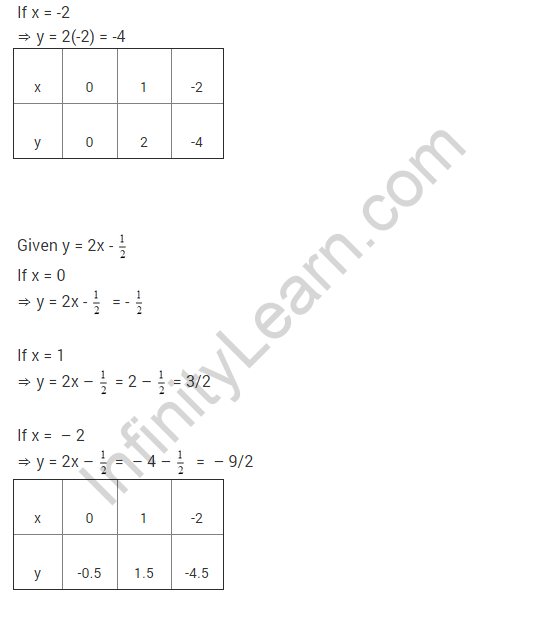 coordinate-geometry-ncert-extra-questions-for-class-9-maths-chapter-3-38
