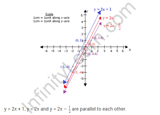 coordinate-geometry-ncert-extra-questions-for-class-9-maths-chapter-3-39