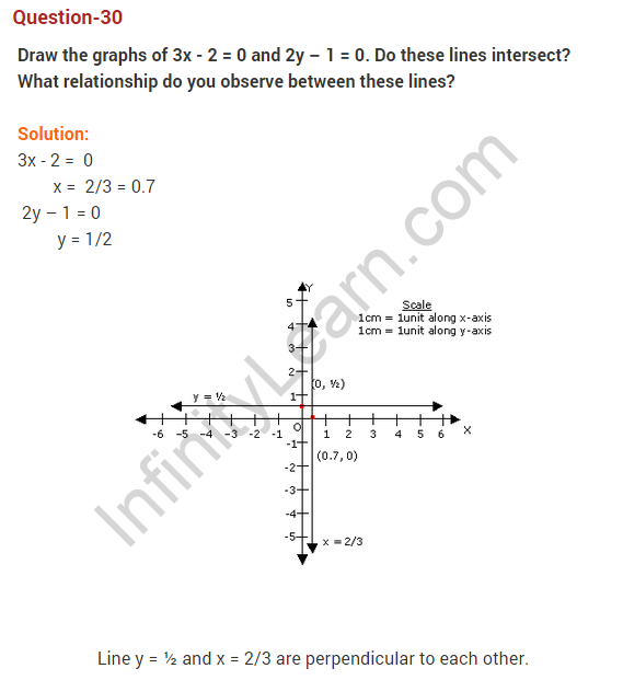 coordinate-geometry-ncert-extra-questions-for-class-9-maths-chapter-3-43