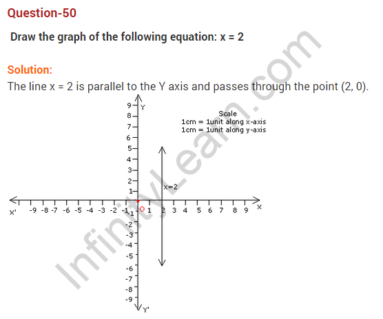 coordinate-geometry-ncert-extra-questions-for-class-9-maths-chapter-3-65