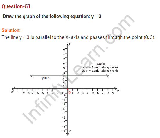 coordinate-geometry-ncert-extra-questions-for-class-9-maths-chapter-3-66