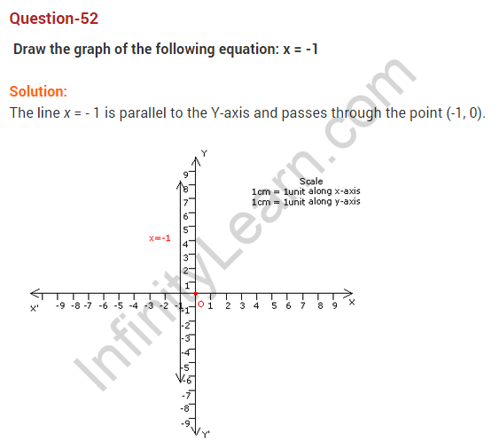 coordinate-geometry-ncert-extra-questions-for-class-9-maths-chapter-3-67