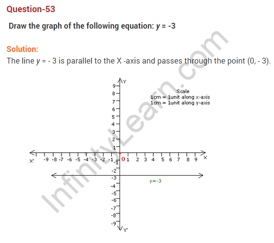 coordinate-geometry-ncert-extra-questions-for-class-9-maths-chapter-3-68