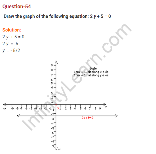 coordinate-geometry-ncert-extra-questions-for-class-9-maths-chapter-3-69
