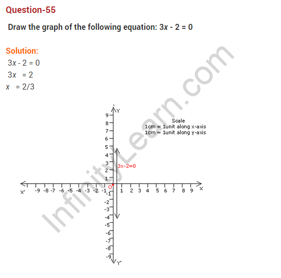 coordinate-geometry-ncert-extra-questions-for-class-9-maths-chapter-3-70