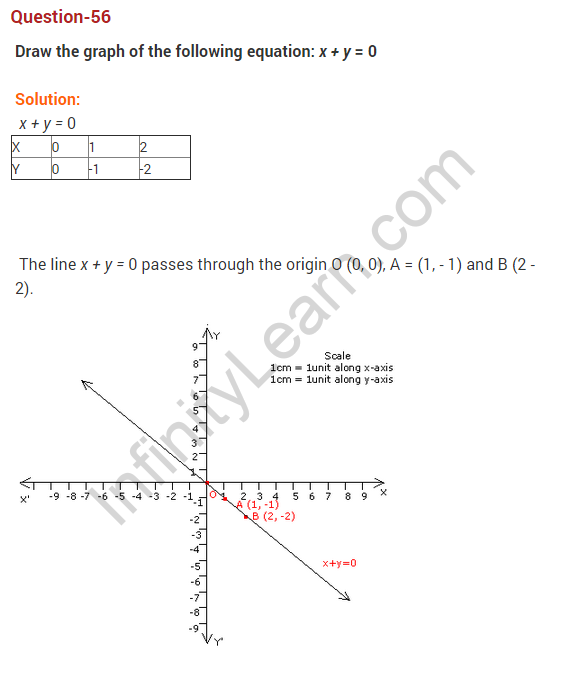 coordinate-geometry-ncert-extra-questions-for-class-9-maths-chapter-3-71