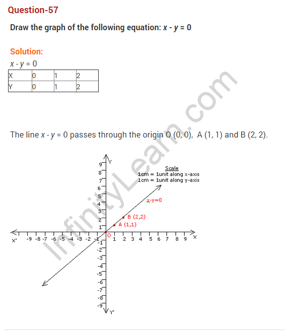 coordinate-geometry-ncert-extra-questions-for-class-9-maths-chapter-3-72