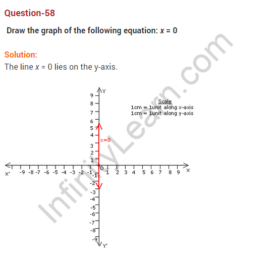 coordinate-geometry-ncert-extra-questions-for-class-9-maths-chapter-3-73