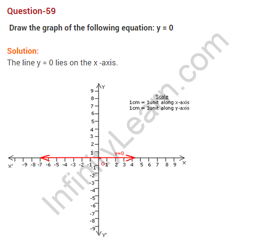 coordinate-geometry-ncert-extra-questions-for-class-9-maths-chapter-3-74