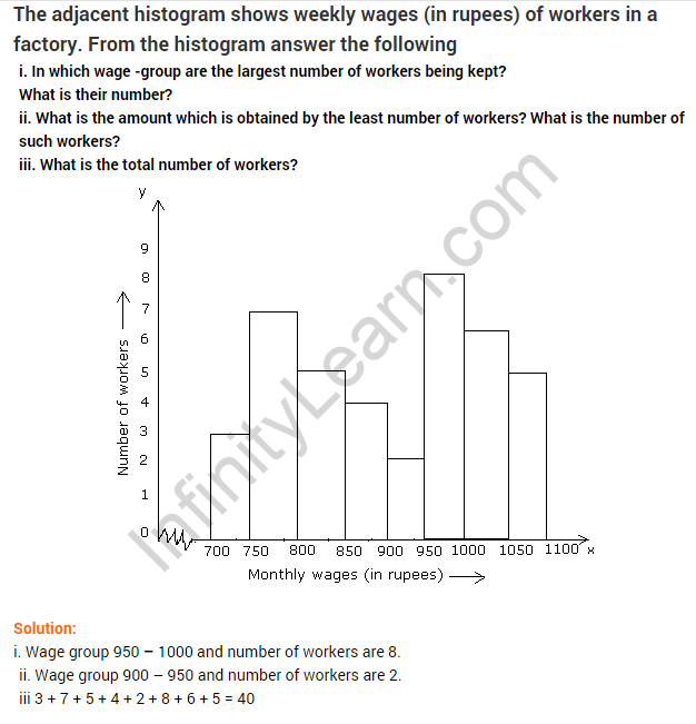 introduction-to-graphs-ncert-extra-questions-for-class-8-maths-chapter-15-02