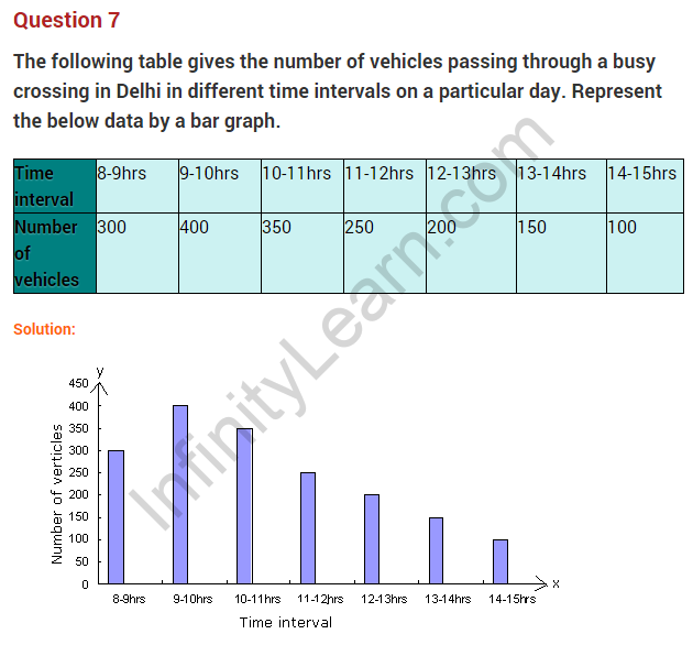 introduction-to-graphs-ncert-extra-questions-for-class-8-maths-chapter-15-07