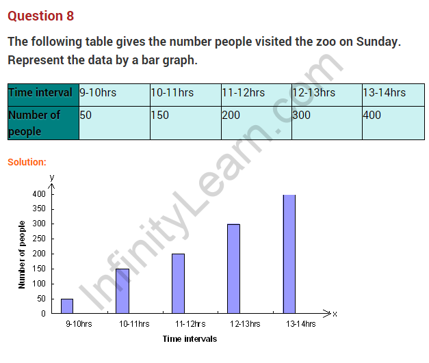 introduction-to-graphs-ncert-extra-questions-for-class-8-maths-chapter-15-08