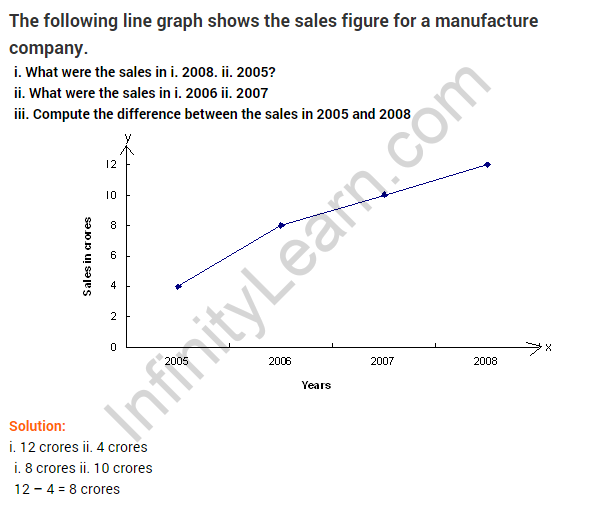 introduction-to-graphs-ncert-extra-questions-for-class-8-maths-chapter-15-09