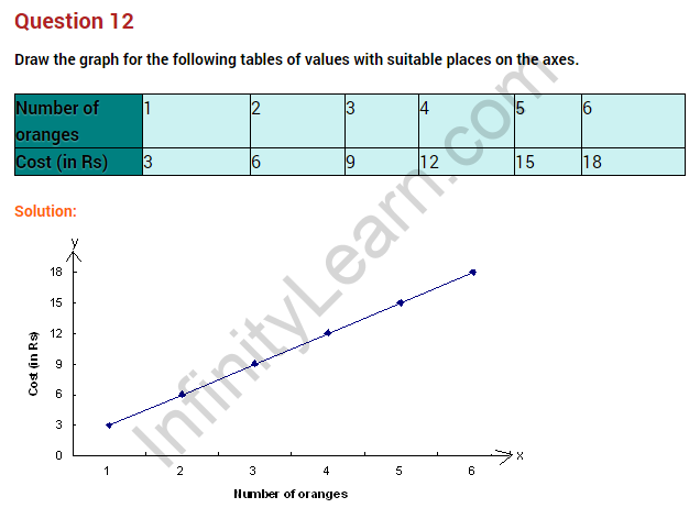 introduction-to-graphs-ncert-extra-questions-for-class-8-maths-chapter-15-11