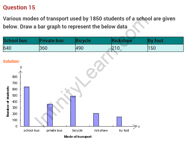 introduction-to-graphs-ncert-extra-questions-for-class-8-maths-chapter-15-14