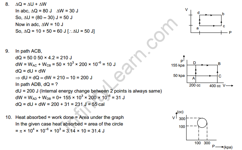 Laws of Thermodynamics HC Verma Concepts of Physics Solutions