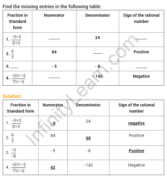 Rationa Numbers 4