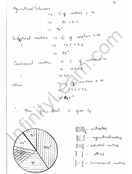 rd-sharma-class-8-solutions-chapter-25-pictorial-representaion-of-data-as-pie-charts-ex-25-1-q-10