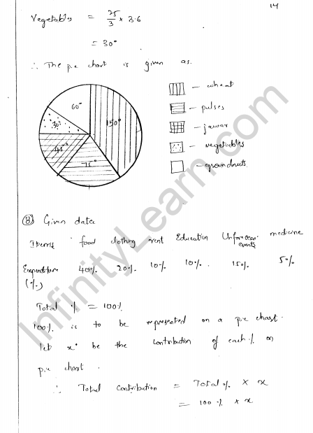 rd-sharma-class-8-solutions-chapter-25-pictorial-representaion-of-data-as-pie-charts-ex-25-1-q-14
