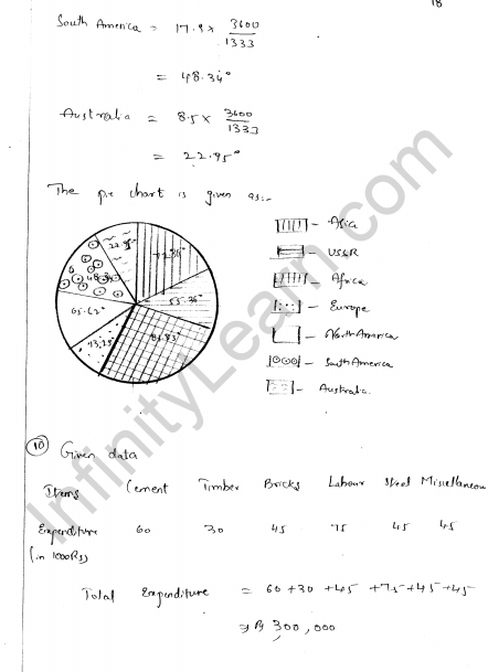 rd-sharma-class-8-solutions-chapter-25-pictorial-representaion-of-data-as-pie-charts-ex-25-1-q-18