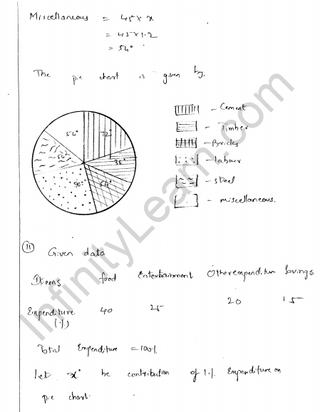 rd-sharma-class-8-solutions-chapter-25-pictorial-representaion-of-data-as-pie-charts-ex-25-1-q-20