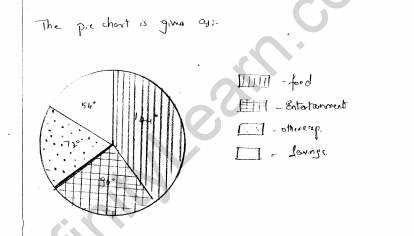 rd-sharma-class-8-solutions-chapter-25-pictorial-representaion-of-data-as-pie-charts-ex-25-1-q-22
