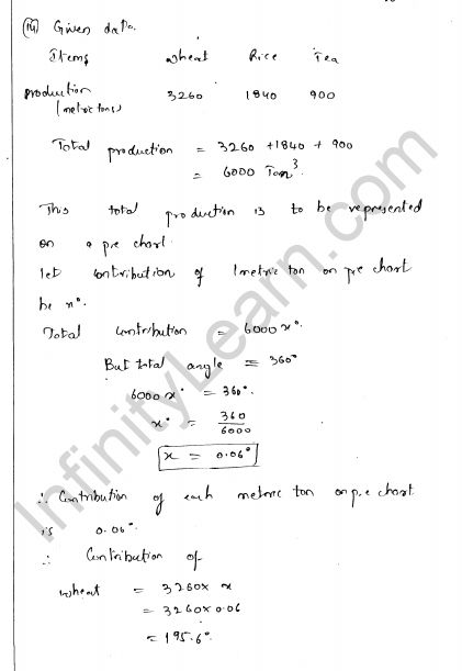 rd-sharma-class-8-solutions-chapter-25-pictorial-representaion-of-data-as-pie-charts-ex-25-1-q-28