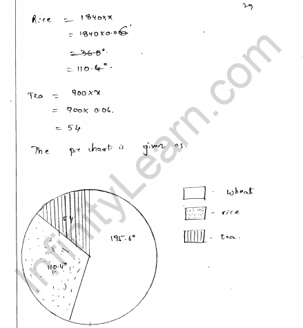 rd-sharma-class-8-solutions-chapter-25-pictorial-representaion-of-data-as-pie-charts-ex-25-1-q-29